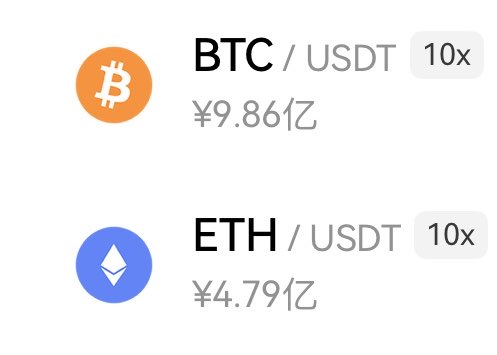 The image shows a cryptocurrency liquidity tracker displaying BTC/USDT with ¥9.86亿 (986 million) and ETH/USDT with ¥4.79亿 (479 million), both at 10x leverage. The post expresses surprise at how low the liquidity has become, suggesting this often precedes a market reversal.