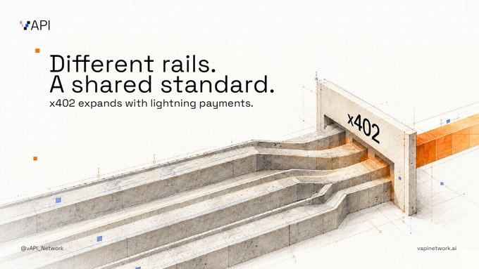 An API promotional graphic with the text 'Different rails. A shared standard. x402 expands with lightning payments,' featuring an architectural image with 'x402' labeled.