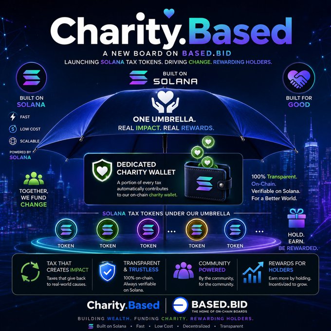A promotional graphic for 'Charity.Based', a new board on BASED.BID launching Solana tax tokens, featuring an umbrella logo with tags like 'BUILT ON SOLANA', 'FAST', 'LOW COST', and 'DEDICATED CHARITY WALLET'.