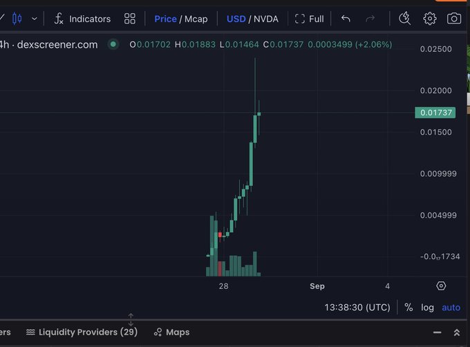 A trading chart from dexscreener.com showing the NVDA/USD pair with a recent sharp price spike to 0.01737, up 2.06%.