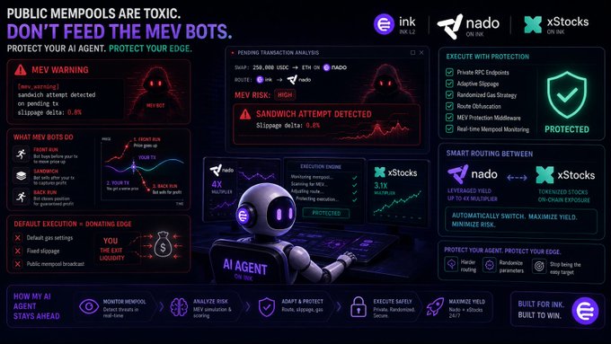 A cyberpunk-themed infographic titled 'PUBLIC MEMPOOLS ARE TOXIC. DON'T FEED THE MEV BOTS.' featuring crypto/blockchain protocols Ink (INX), nado, and xStocks, with warnings about sandwich attacks and showcasing an AI agent character.
