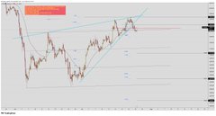 A candlestick chart of Ethereum (ETH) shows price action breaking out above a descending trendline, with red text in Vietnamese at the top left reading "Lệnh LONG - Kết thúc." The post explains the analysis in Vietnamese and warns that this is a personal opinion, not financial advice.
