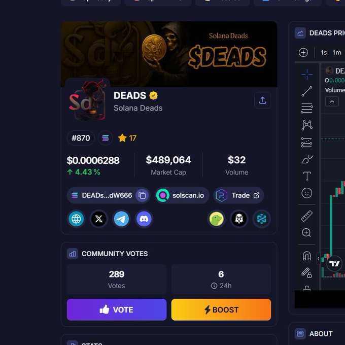 A screenshot from a cryptocurrency trading platform showing the token 'DEADS' (Solana Deads) with a price of $0.0006288, market cap of $489,064, and volume of $32.