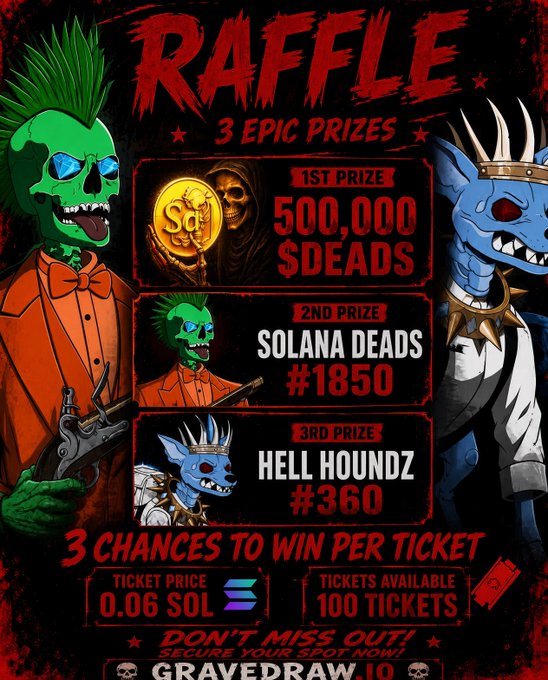 A promotional poster for a crypto NFT 'RAFFLE' featuring cartoon zombie and goblin characters, offering 3 epic prizes including 500,000 $DEADS (1st), Solana Dead #1850 (2nd), and Hell Houndz #360 (3rd), with tickets priced at 0.06 SOL for gravedraw.io.