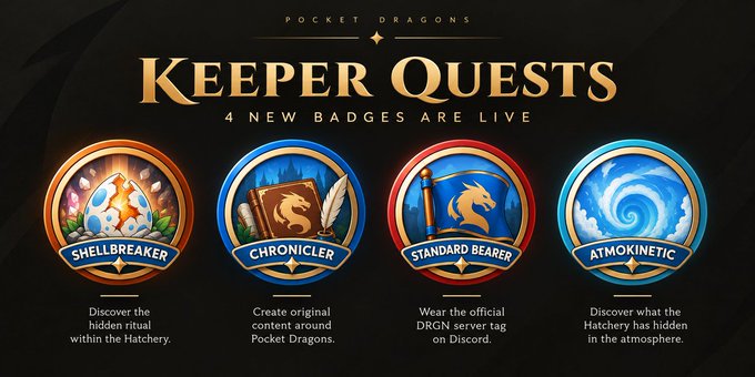 A promotional graphic for Pocket Dragons' "Keeper Quests" campaign showcases four newly released badges—Shellbreaker, Chronicler, Standard Bearer, and Atmokinetic—each tied to a specific challenge: discovering hidden hatchery rituals, creating original content, wearing the DRGN Discord tag, and uncovering atmospheric secrets, with the post noting that earned badges will influence whitelist spots and unlock new opportunities.