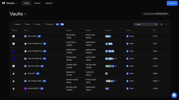 The image features a screenshot of a page from the Yearn vaults app, showing a list of names for vaulted coins like Bitcoin, Ripple, and Dogecoin. There are also other lists containing names of coins, but they are not visible in the current version or on the current screen. This post suggests that there might be some differences between the versions or lists of Vaulted Coin Names displayed on this page at Yearn vs the currently shown ones on Morpho's app.