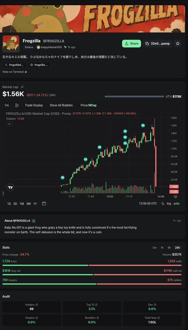 A screenshot of a cryptocurrency tracker page shows the 'FROGZILLA' token with a market cap of $1.56K, featuring a candlestick chart and a description calling Kaiju No.001 'a giant frog who grips a tiny toy knife.'