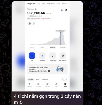 The image displays a mobile trading app screenshot showing a crypto portfolio with a USDT balance of 228,206.56 (worth ~7,920,110,621 VND), alongside a 15-minute (M15) candlestick chart of BTC/USDT. The caption "4 tỷ nằm gọn trong 2 cây nến M15" ("4 billion contained in just 2 M15 candles") highlights how the trader's profits evaporated in just 15 minutes, as visualized by the sharp price drop on the chart.