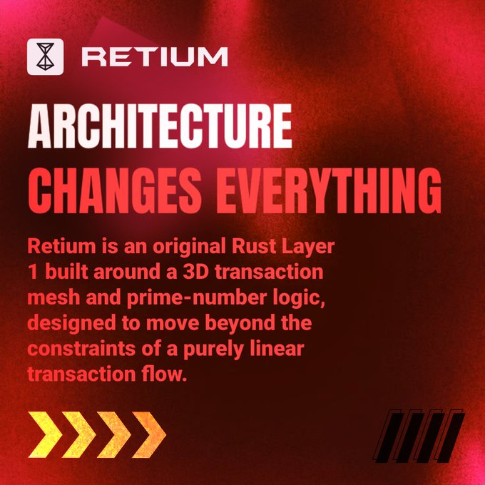 A red-themed promotional graphic for Retium, described as 'an original Rust Layer 1 built around a 3D transaction mesh and prime-number logic,' with the tagline 'ARCHITECTURE CHANGES EVERYTHING.'