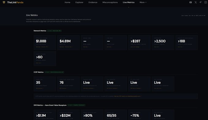 The image shows an screenshot of a website called "@TheLinkPanda" with black text displayed, along with a chart showing growth, value recaptured by SVR, and reserves accumulation progress over time. The ChartRanking indicates that it is currently in the middle of ranking, not at the top or bottom of the list. This information is related to cryptocurrency adoption and serves as real-time data for users on the site.