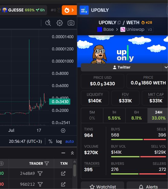 The image shows a DexScreener chart and trading data for the $UPONLY token on Base via Uniswap v3, displaying a current price of $0.053430 (up 33.01% in 24H) with $140K liquidity and 964 transactions. This aligns with the post about already being "loaded up" on the coin after a +70% pump, showing the trader holding their position while awaiting the @cobie UPONLY podcast comeback announcement.