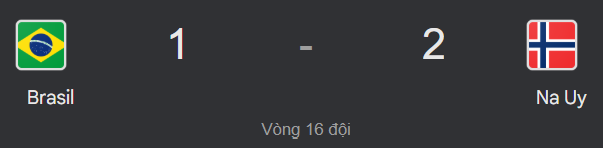 A sports score display showing Brasil 1 - 2 Na Uy (Norway) in the Round of 16 (Vòng 16 đội).