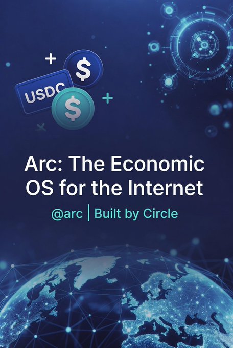 A dark blue promotional graphic featuring USDC token icons and dollar symbols alongside a digital globe with network connections, displaying the text "Arc: The Economic OS for the Internet" and "@arc | Built by Circle," which visually reinforces the post's message about Arc building foundational infrastructure for seamless, programmable onchain finance.