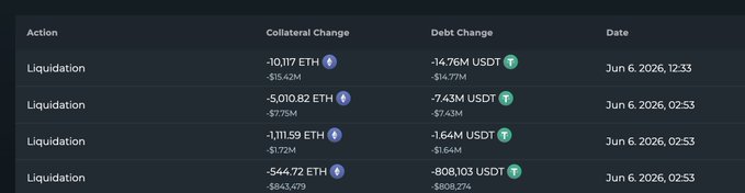 In this image, we see a screenshot of an Excel sheet displaying various financial data related to cryptocurrency trading. The data includes dates such as "July 8", "Jun 6", "August 12", and "June 6". 

The main focus is on one specific cell containing Bitcoin information. The value of this cell is listed in US dollars, which amounts to approximately 40,000. This price is updated multiple times throughout the picture, indicating active trading or fluctuations in the cryptocurrency market.