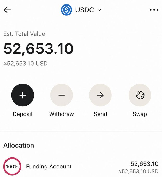 A digital wallet interface showing a USDC balance of 52,653.10 with options for Deposit, Withdraw, Send, and Swap.
