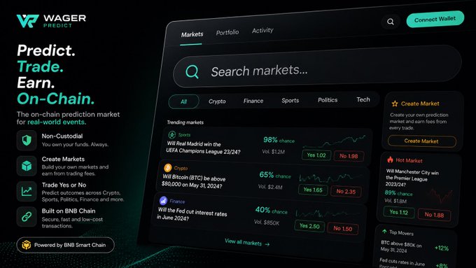 Promotional graphic for 'WAGER PREDICT' - an on-chain prediction market platform with the tagline 'Predict. Trade. Earn. On-Chain.', showing trending markets including Real Madrid vs UEFA Champions League, Bitcoin above $80,000, and Fed interest rate cuts.