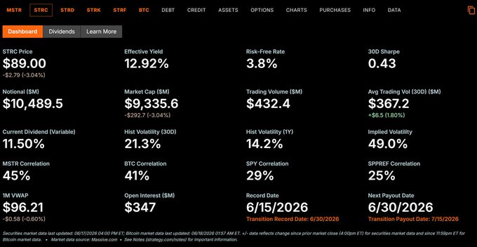 The main focus of this image is a computer monitor displaying information about Bitcoin trading strategies, with various options displayed and their current values. The image also includes text that seems to provide tips or explanations related to Bitcoin trading, possibly offering advice on buying Bitcoins at different prices, such as $89, $100, or $11.5, and how to manage risk during Bitcoin trades.