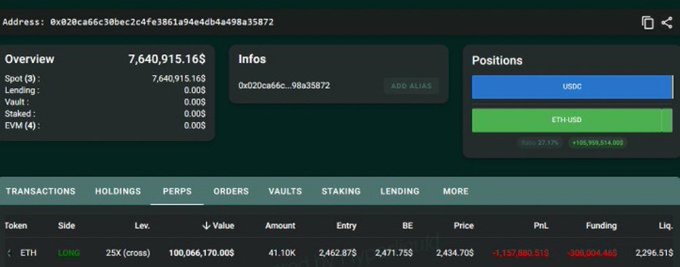 A crypto wallet overview shows a whale's address (0x020ca66c...98a35872) holding 7,640,915.16$ in spot assets across USDC and ETH-USD positions, with the PERPS tab displaying an active 25x long position on ETH valued at $100,066,170,000 with a liquidation price of $2,296.515, matching the reported $100 million leveraged long on Ethereum.