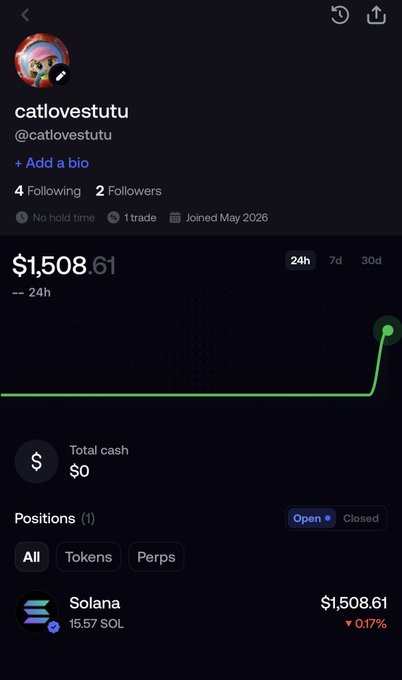 A screenshot of a user profile "catlovestutu" (@catlovestutu) on a trading platform, displaying a portfolio value of $1,508.61 with a 24h chart showing a sharp upward spike, and an open position of 15.57 SOL ($1,508.61, ▼0.17%) — illustrating the post's claim of having just purchased 15 SOL.