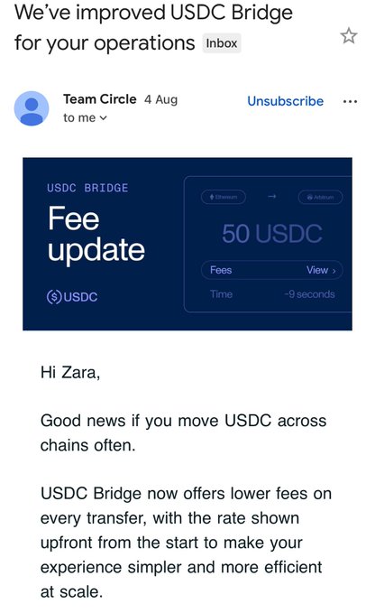 An email from Team Circle dated 4 Aug titled "We've improved USDC Bridge for your operations," addressing Zara about lower fees on USDC Bridge transfers, showing a "Fee update" of 50 USDC with ~9 seconds transfer time.