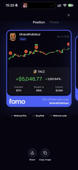 A smartphone screenshot from the Fomo app showing a stock position for the ticker "TACZ" (referral code "bharathdotsui"), indicating an investment of $173 with a profit of +$5,046.77 (+2,921.64%).