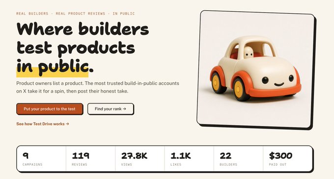 A webpage header reading 'Where builders test products in public' featuring a cute toy car illustration, with stats showing 9 campaigns, 119 reviews, 27.8K views, 1.1K likes, 22 builders, and $300 paid out.