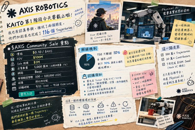 A promotional poster for AXIS ROBOTICS detailing a 'Community Sale' for their $AXIS token, featuring pricing, roadmap, and a 116 Trajectories target.