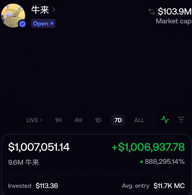 A trading app screenshot shows the "牛来" (Niu Lai) meme coin with a market cap of $103.9M, displaying a position of 9.6M tokens valued at $1,007,051.14 — a gain of +$1,006,937.78 (888,295.14%) from just a $113.36 investment. The image illustrates the post's claim of an extraordinary meme coin bet that turned a small investment into over a million dollars.