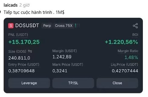 The image shows a cryptocurrency trading position on the DOS/USDT perpetual futures pair with 75x leverage, displaying an unrealized profit of +15,170.25 USDT (+1,220.56% ROI) on a 240,811.0 DOS short position with a liquidation price of 0.42707444, illustrating the substantial gains the trader mentioned while highlighting the extreme risk of the 75x leverage.