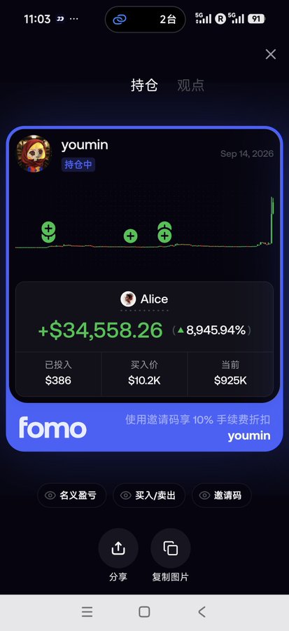 A trading app screen showing a position for user 'youmin' with gains of '+$34,558.26' (8,945.94%) on what appears to be a crypto asset named 'Alice'.