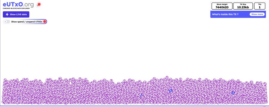 The screenshot shows a Cardano blockchain explorer (eUTxO.org) displaying a transaction with a block height of 7440620, a size of 10.23kb, and a single transaction (TXs: 1), with a dense visualization of UTXOs rendered as a massive field of pink circular tokens. This illustrates Cardano's existing capability to handle large, complex transactions, supporting the post's claim that the network was already capable of processing such transactions years ago and that Leios will further enhance throughput.