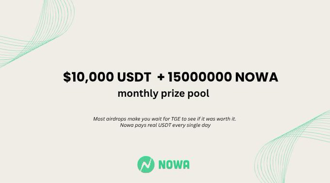 A promotional graphic for Nowa displays the headline "$10,000 USDT + 15000000 NOWA monthly prize pool," highlighting their daily payout model that distinguishes them from other airdrops by rewarding users with real USDT instead of requiring them to wait for a token generation event.