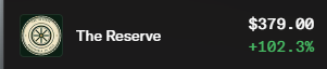 A dark screen showing "The Reserve" logo with a balance of $879.99 and a positive change of +$192.34% in green text.