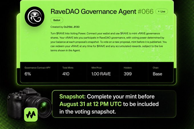 A promotional graphic for 'RaveDAO Governance Agent #066' on the Base chain, showing a 6% APY, 410 total mints, 399 holders, and a snapshot deadline of August 31 at 12 PM UTC.