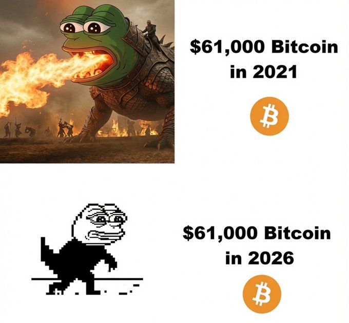 A cartoon frog, wearing a helmet with eyes and mouth, is depicted as a Bitcoin holder, while a black and white picture of the same frog represents $61,000 Bitcoin in 2021.