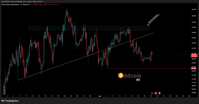 A TradingView 4-hour Bitcoin chart shows price action with a drawn ascending trendline and a blue resistance zone, annotated 'Wait for Retest.'