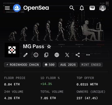 Screenshot of an OpenSea NFT collection page titled 'MG Pass' on the Robinhood Chain, showing a floor price of 0.04 ETH, 24H volume of 4.26 ETH, and total volume of 7.05 ETH with 237 unique owners.