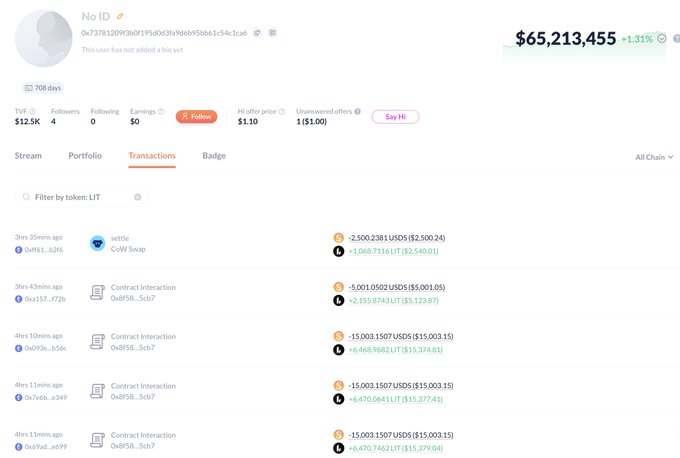 A DeBank profile page for wallet "0x7378..." showing transactions including multiple $LIT contract interactions totaling around $15,000 in purchases (e.g., "1,068.7116 LIT ($2,540.01)", "2,155.8743 LIT ($5,123.87)"), with the profile displaying holdings worth $65,213,455 (-1.31%). The image supports the post's claim about the Ethereum whale "0x7378" actively accumulating $LIT through various contract interactions.