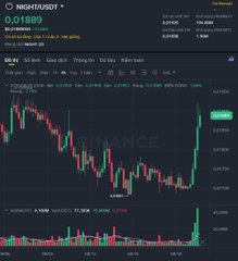 A Binance daily candlestick chart for NIGHTUSDT showing a strong upward price movement with green volume bars at the bottom.