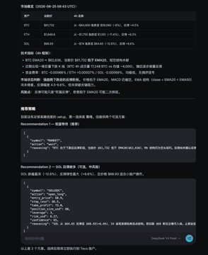 The image features a page from a software called Taco Trade X (TX), which has recently been upgraded to a newer version. This new version operates on the DeepSeek V4 Flash/Pro and GPT-5.5 operating systems, offering improved performance and user experience. As a result of this upgrade, there are several trading strategies provided in the image that may be relevant for users interested in investing or making decisions related to cryptocurrencies like bitcoin. The post also mentions that Taco Trade X is free and encourages users to try it out.
