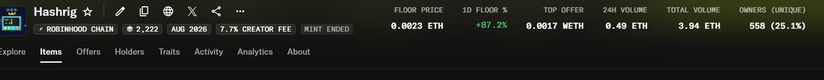 A dark-themed NFT collection dashboard for 'Hashrig' on the ROBINHOOD CHAIN, showing stats like '2,222' supply, 'AUG 2026', '7.7% CREATOR FEE', 'MINT ENDED', a floor price of '0.0023 ETH', and '658 (25.1%)' owners.