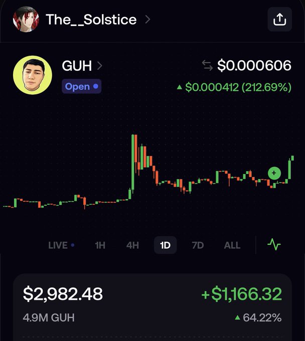 A crypto trading profile of "The__Solstice" displays their $GUH position with a portfolio value of $2,982.48, showing a profit of $1,166.32 (+64.22%) and a recent price surge of 212.69% to $0.0000606. The chart illustrates a sharp vertical spike followed by consolidation, visually supporting the post's narrative of seeking a "moneyshot candle" for the $2K-to-$100K challenge.