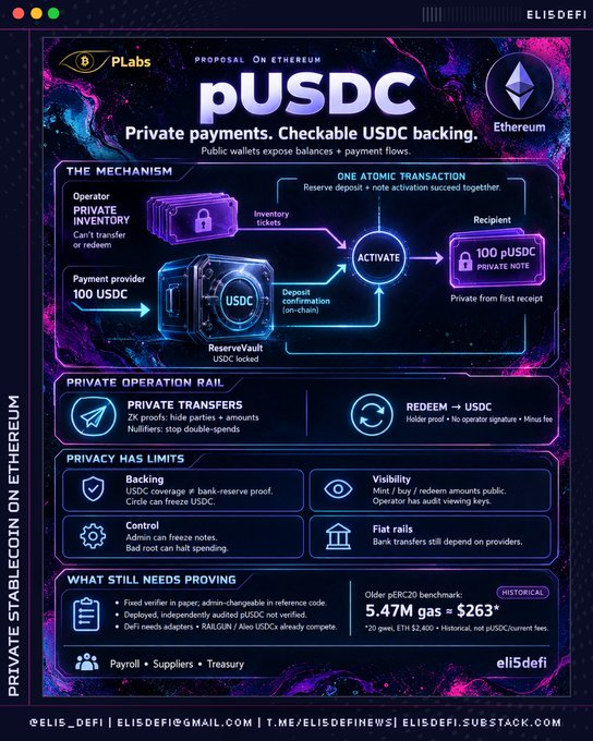 Infographic from eli5defi explaining pUSDC (private USDC) on Ethereum, detailing the mechanism, private operation rail, privacy limits, and what still needs proving.