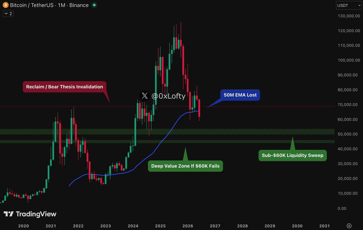 The image features a bar graph illustrating the value of Bitcoin over time, showing its price changes between certain dates. The initial period from January 1st to December 31st displays a downward trend in Bitcoin's value, as evidenced by the steep drop from $64K to $52K during this time frame. This negative chart may be used as an example or reference in the image description provided below it.