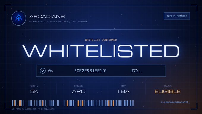 A digital 'WHITELISTED' confirmation screen for Arcadians, showing a 5K supply whitelist status as ELIGIBLE on the ARC network, with a partially visible wallet address starting with '3CF2E981EE1D' and Twitter handle @Arcadiansnft_.