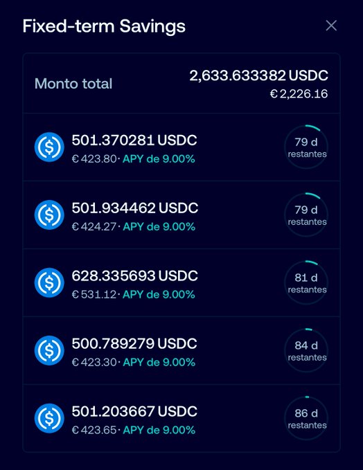 A screenshot of a 'Fixed-term Savings' interface showing a total of 2,633.633382 USDC across multiple deposits, each earning 9.00% APY with varying days remaining.