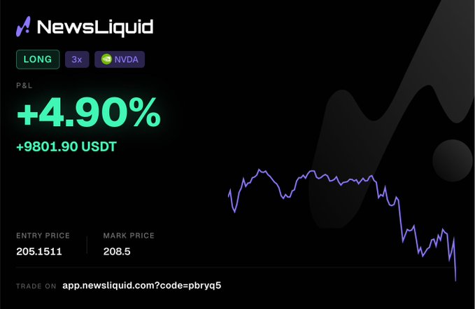 A NewsLiquid trading screenshot showing a LONG 3x NVDA position with +4.90% P&L (+9801.90 USDT), entry price 205.1511 and mark price 208.5.