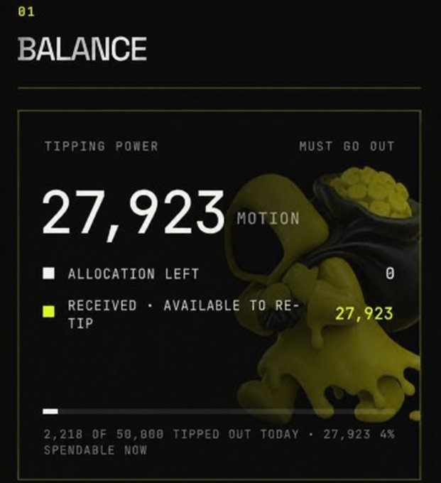 A dark-themed dashboard displays a "BALANCE" screen showing 27,923 MOTION in tipping power, with 0 allocation left and 27,923 available to re-tip, alongside a graphic of a bag spilling gold coins. The bottom indicates 2,218 of 50,000 tipped out today, with 27,923 (4%) spendable now, directly supporting the user's offer to share $MOTION tips with their community.
