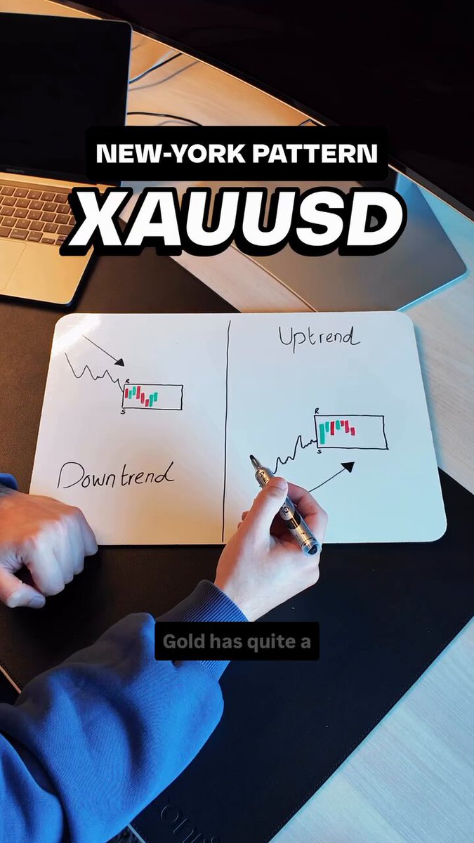"XAUUSD's Pattern During New York Session".