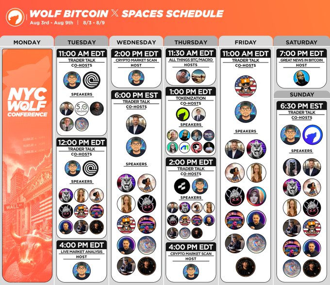 A Wolf Coin X Spaces schedule for August 3rd-9th featuring daily Trader Talk sessions, Crypto Market Scans, Tokenization discussions, and an All Things BTC/Macro episode, with speaker lineups including @LadyTraderRa, @bitsofwealth, @TheChartArtist, @infraa_, @deerpointmacro, @Rlad1776, and @RayBuckton. The image visualizes a full week of crypto-focused Twitter Spaces events with timestamps, co-hosts, and featured guests across each weekday and weekend.